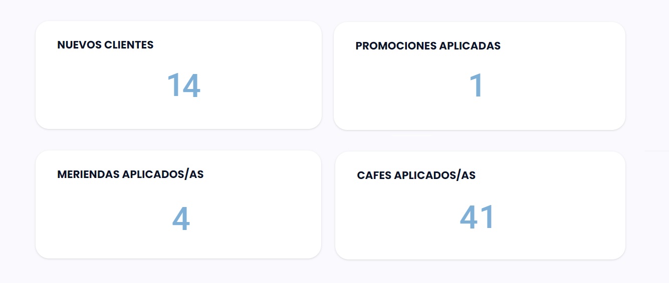 Reports data