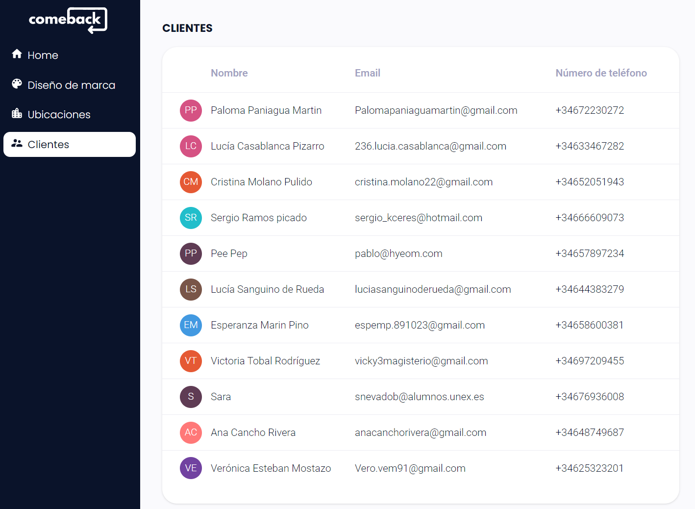 Reports dashboard