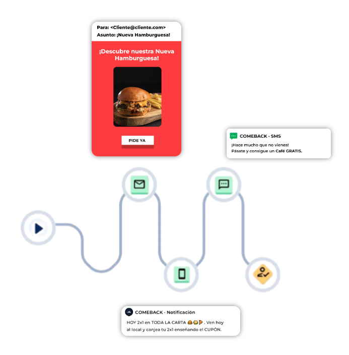 Marketing campaigns