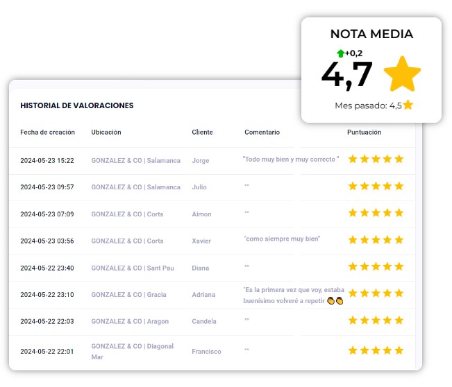 Review analytics